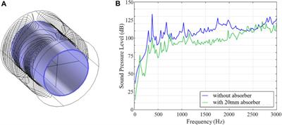 Overview of Methods for Noise and Heat Reduction in MRI Gradient Coils